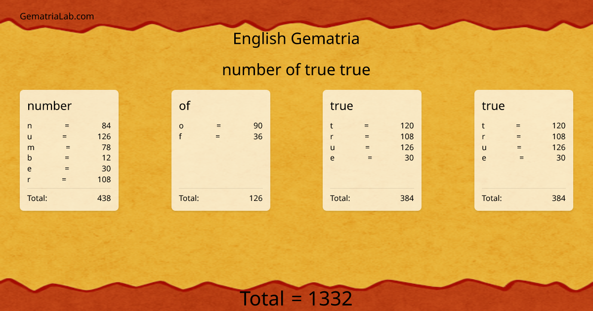 number of true true in english Gematria